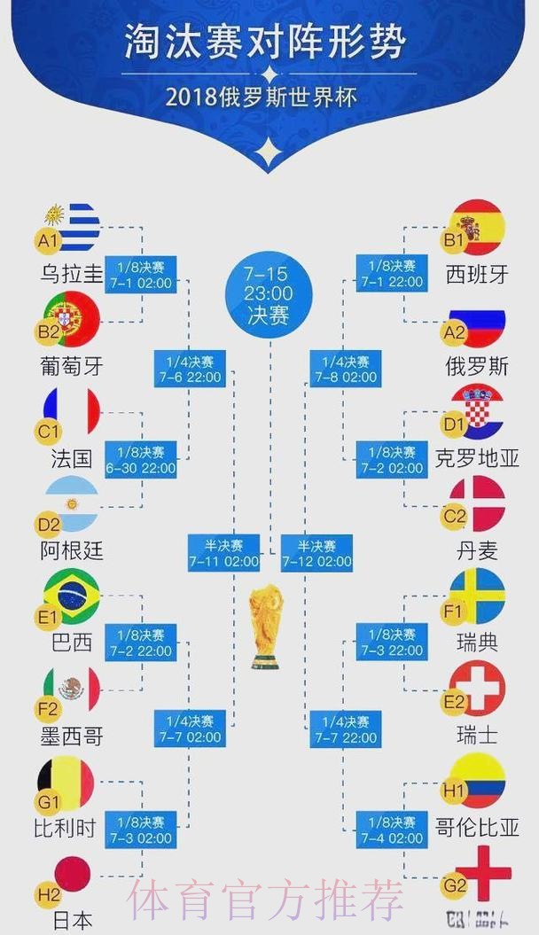世界杯预测走向深度解读
